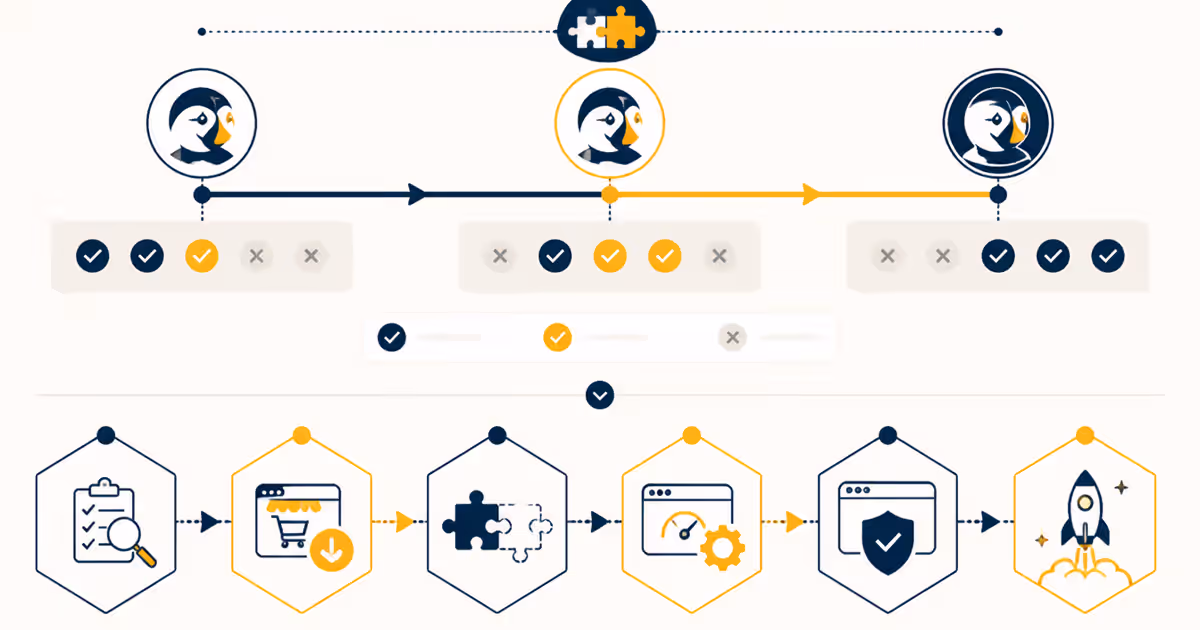 Infographie montrant la compatibilité des différentes versions de PrestaShop avec les différents versions de PHP.