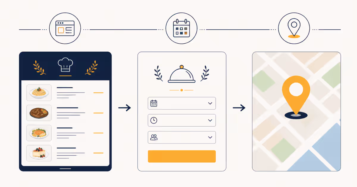 Processus de création d'un site WordPress pour restaurant : menu, réservation, localisation