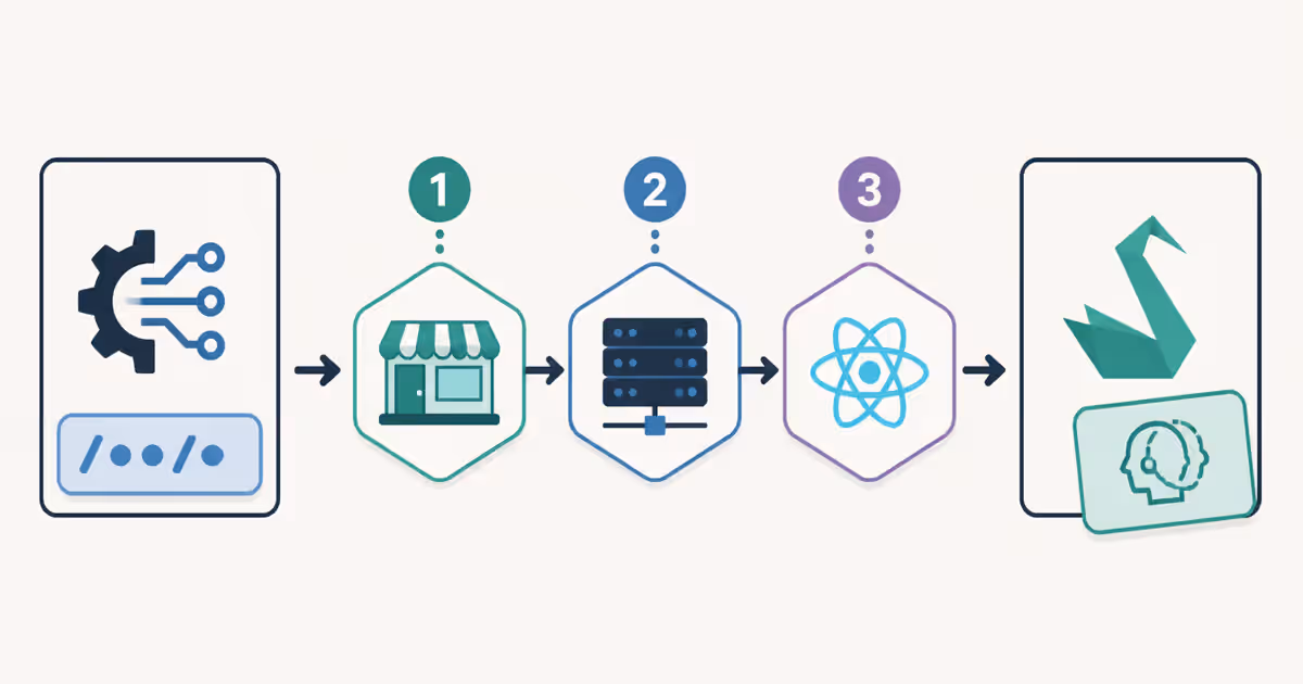 Infographie montrant le processus headless de Sylius avec API Platform