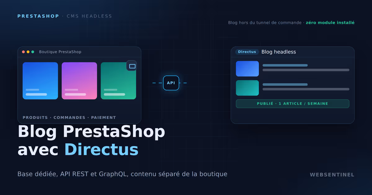 Schéma : la boutique PrestaShop et un blog Directus reliés par une API, le contenu étant hébergé hors du tunnel de commande.
