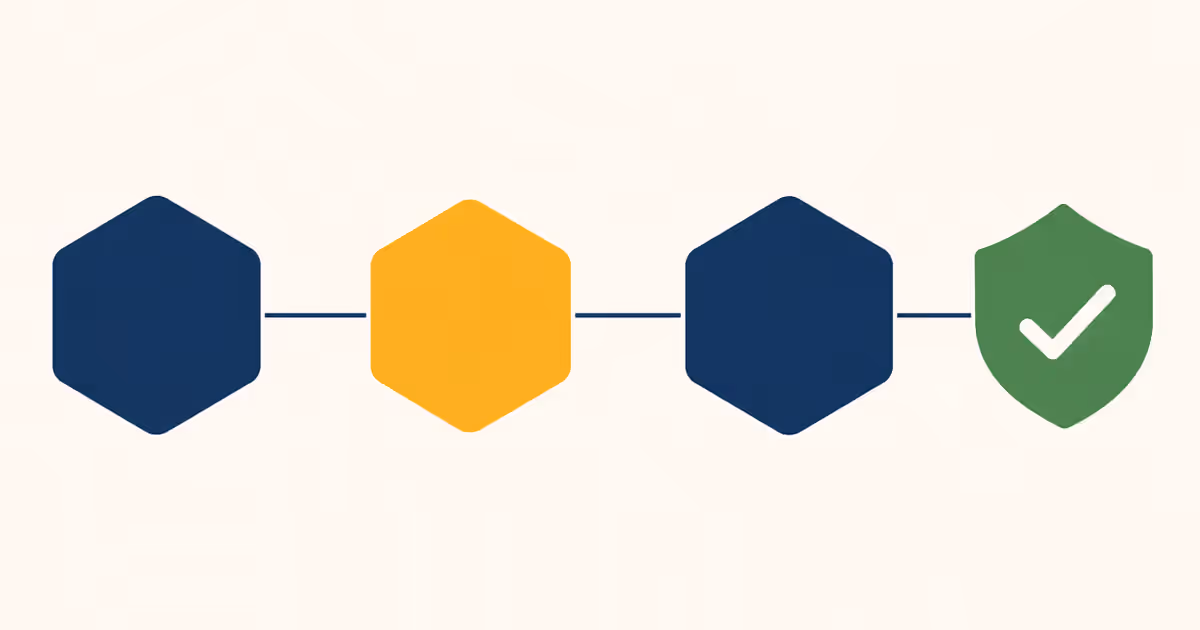 Flux de migration vers Sylius 2