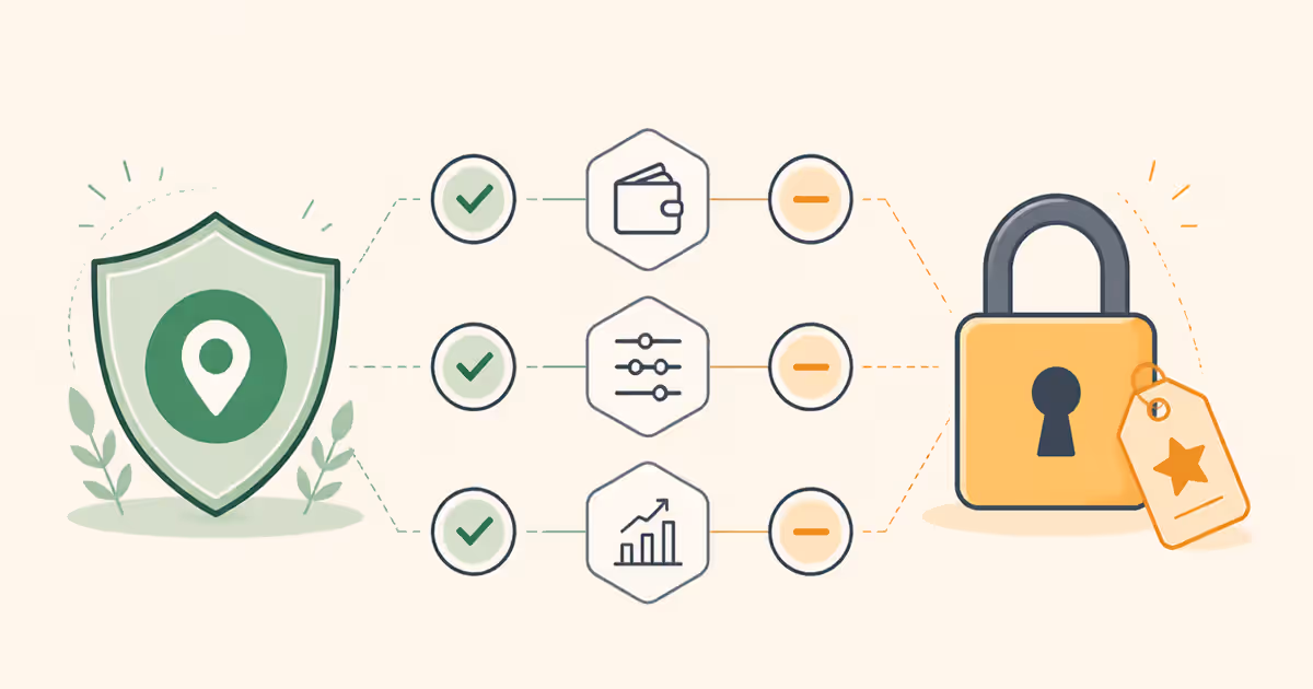 Infographie montrant le coût, le contrôle et les résultats de Google Business Profile et Solocal