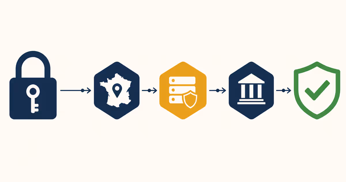 Infographic showing steps to ensure data sovereignty for French SMEs