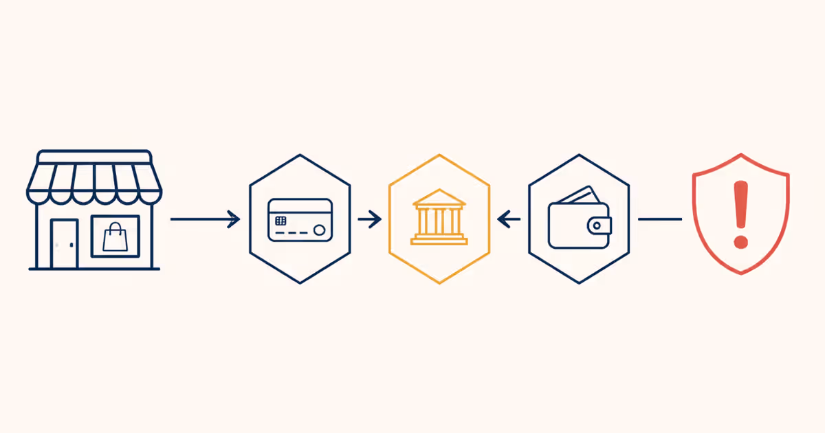 Infographie montrant les trois risques principaux liés au paiement et à la suspension de compte sur Shopify.