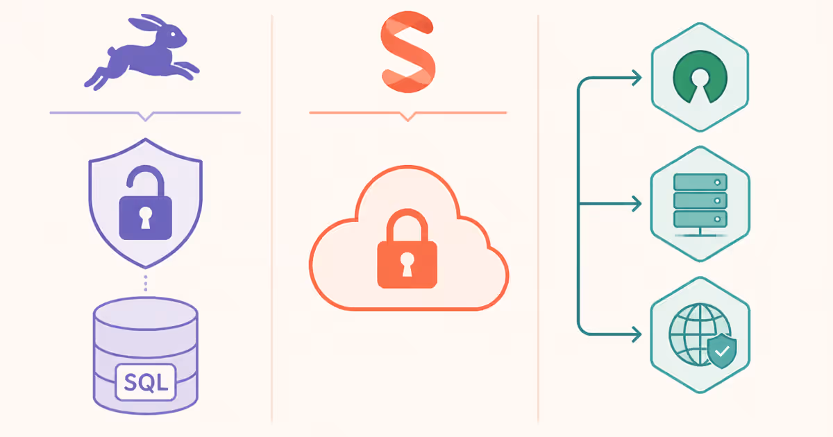Comparaison Directus (ouvert) vs Sanity (fermé) : ownership, self-hosting, data sovereignty