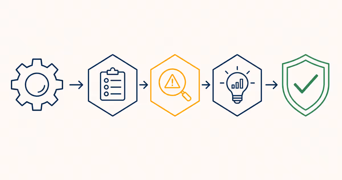 Infographie montrant un processus de 3 étapes pour l'audit de maturité IA: évaluation, analyse des risques et identification d'opportunités.