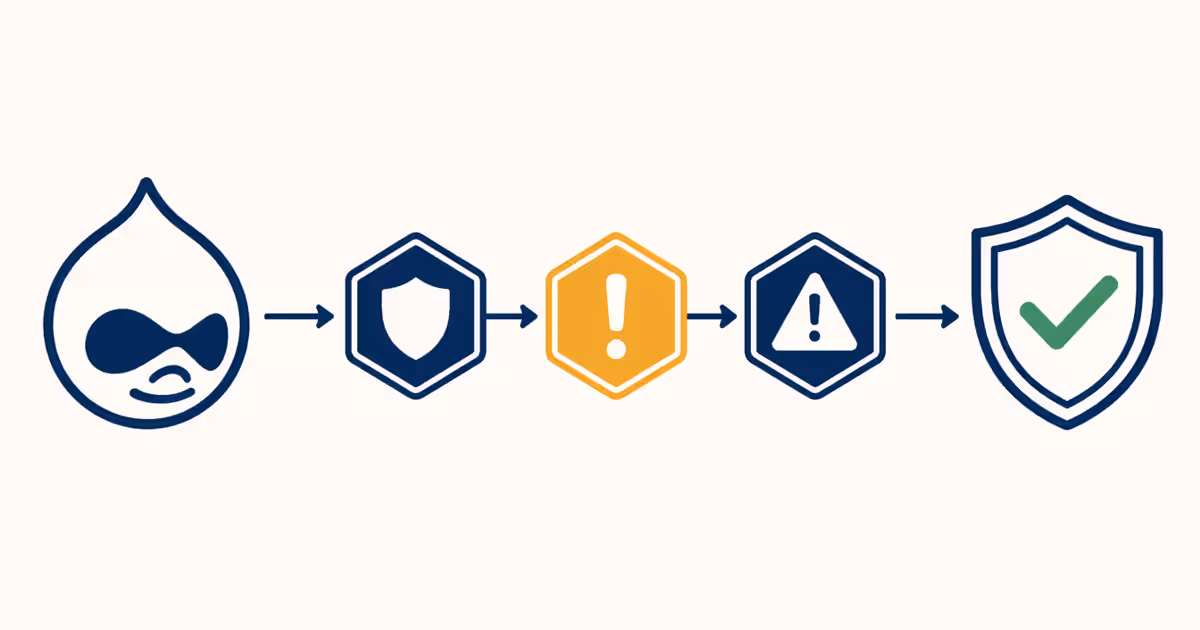 Infographie montrant le processus des avis de sécurité Drupal avec des badges colorés représentant la gravité.