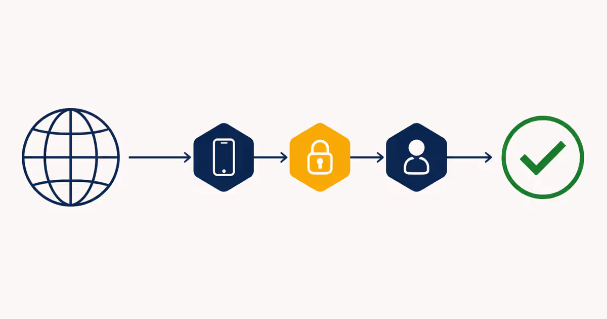 Infographic des trois étapes du MFA pour Microsoft 365
